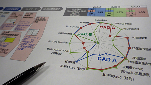 三維CAD培訓(xùn)／能力測(cè)試